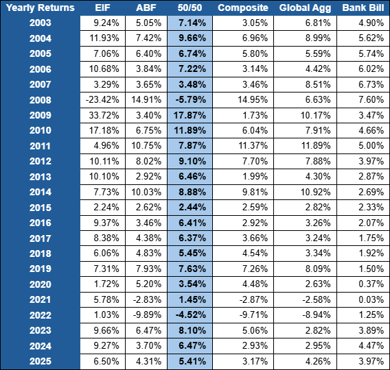 Source: Yarra Capital Management