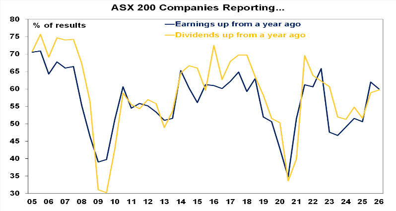 Source: Bloomberg, AMP