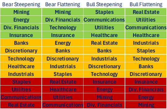 Source: Bloomberg and Wilson Asset Management