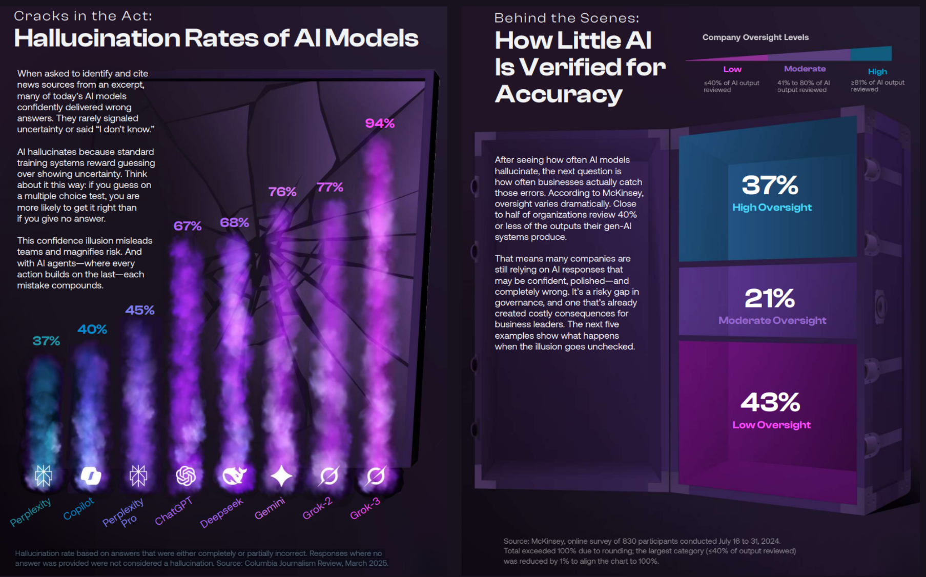 AI is lying to itself....and you. 