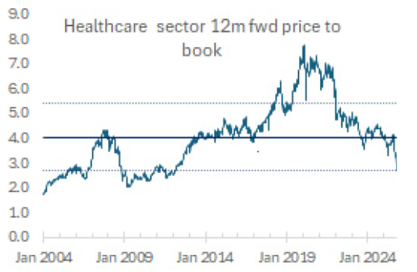Source: Schroders, ABS, LSEG. Data as of October 2025.