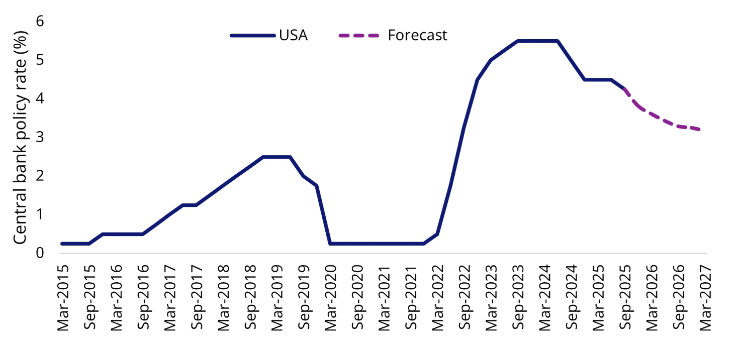 Source: VanEck. Bloomberg. Date as of 31 December 2025.