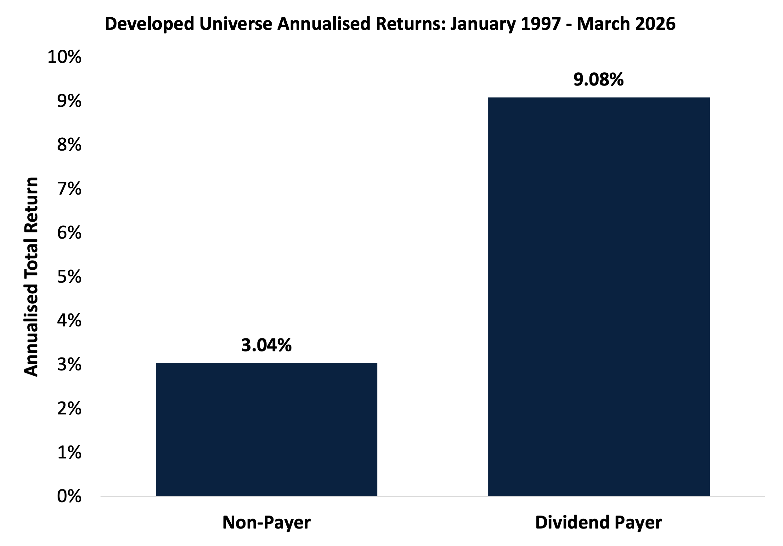 Source: Plato, Factset.