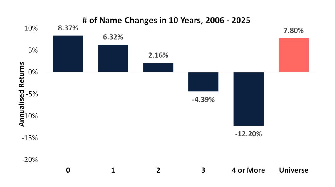 Plato Investment Management Data