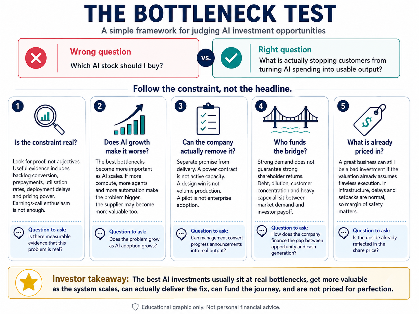 framework for identifying bottlenecks