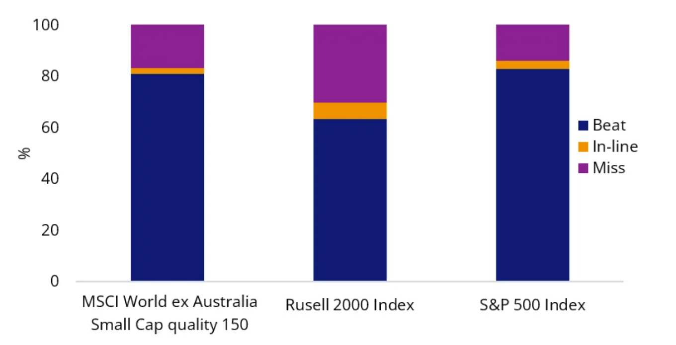 Source: VanEck. Bloomberg. As at Q3 2025 earnings results.