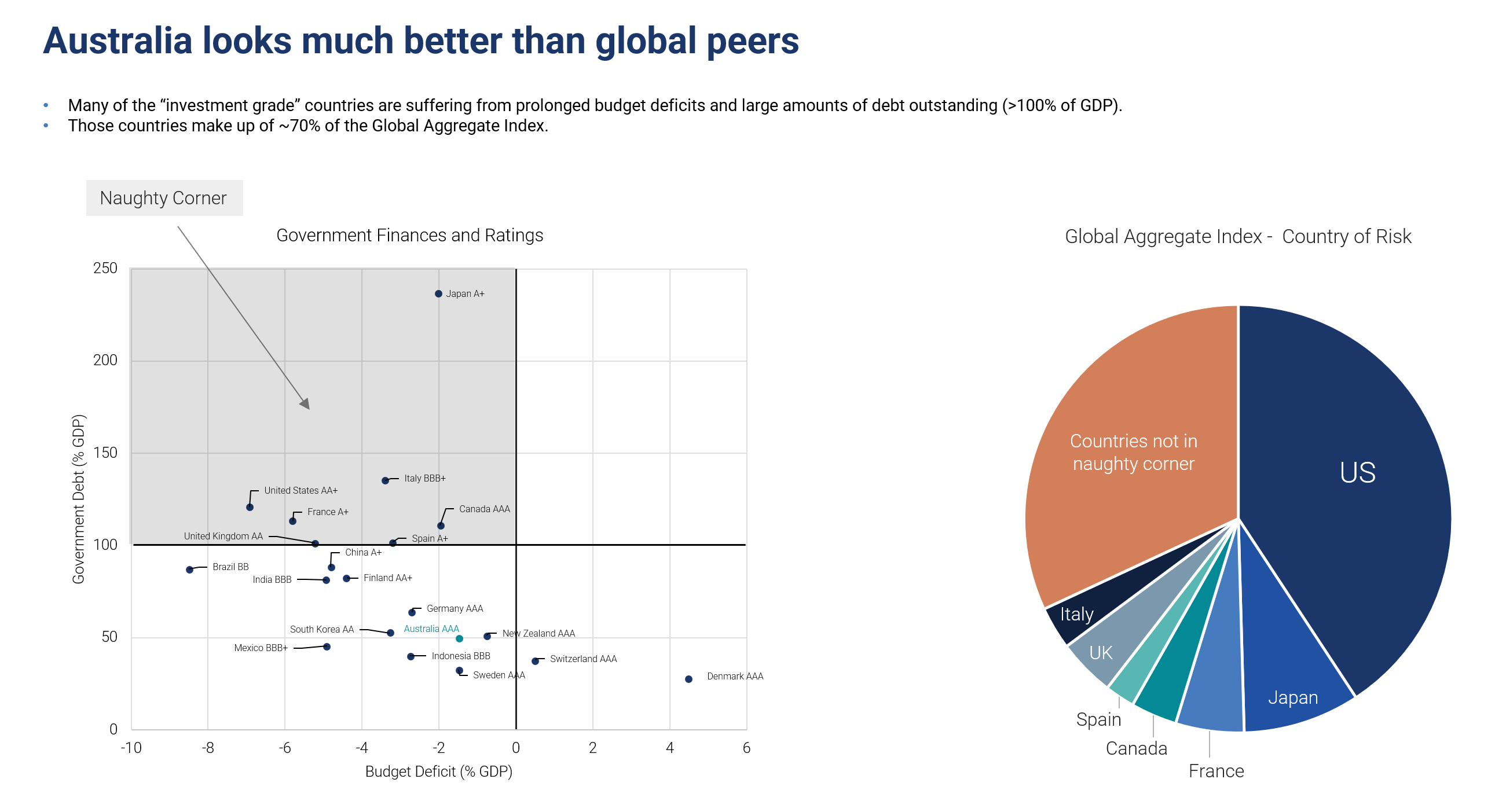 Source: Yarra Capital Management