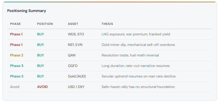 Positioning Summary