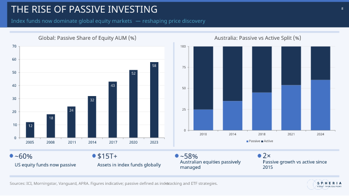 Sources: ICL, Morningstar, Vanguard, APRA