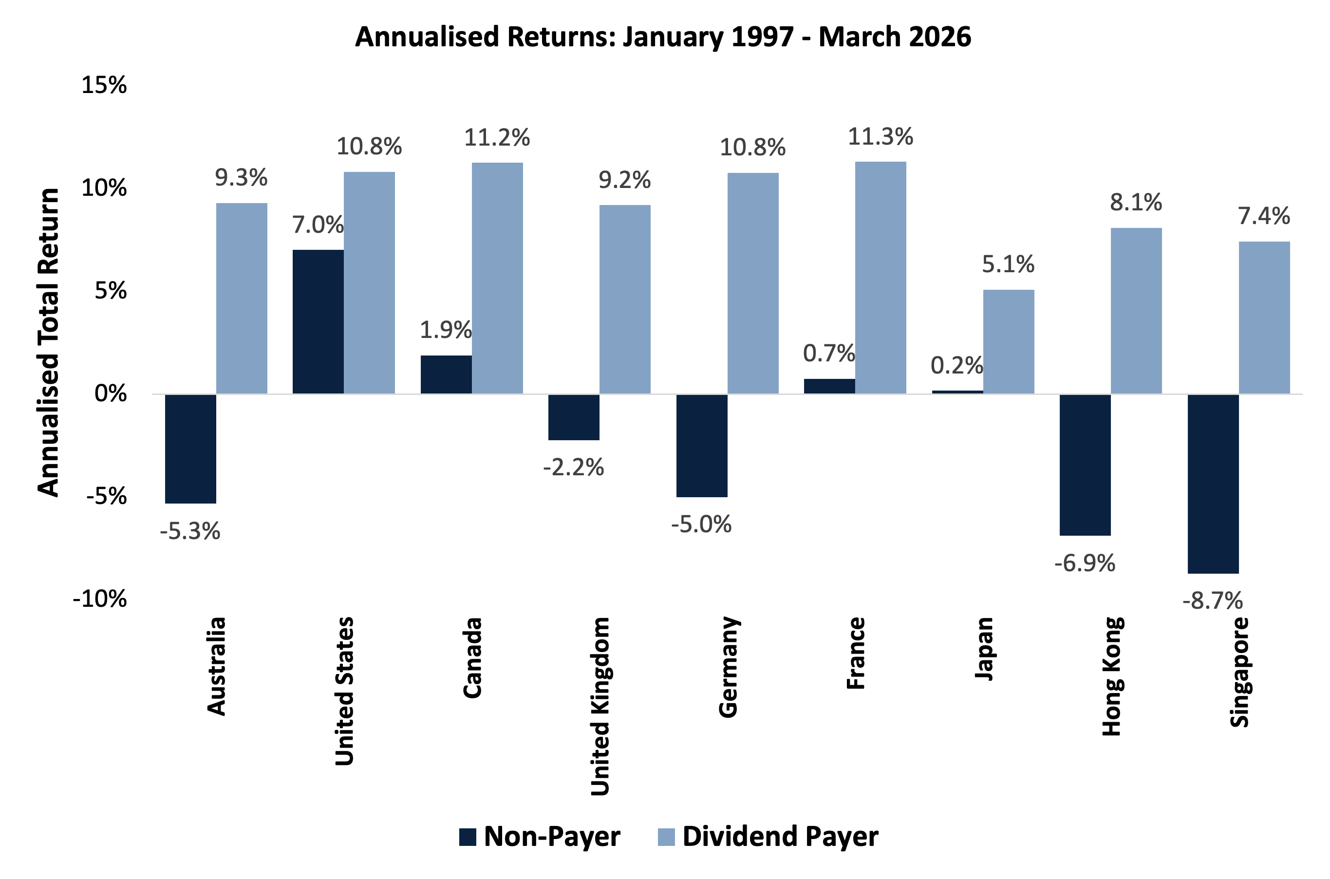 Source: Plato, Factset.