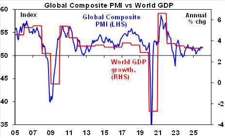 Source: Bloomberg, AMP