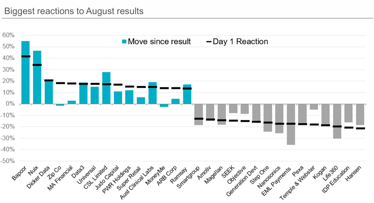 Source: Factset