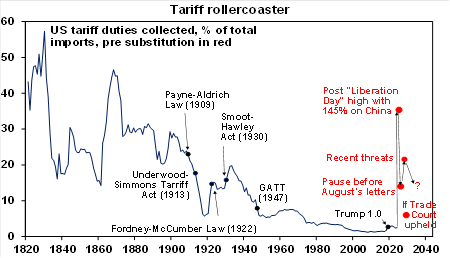 Source: US FTC, Evercore ISI, AMP