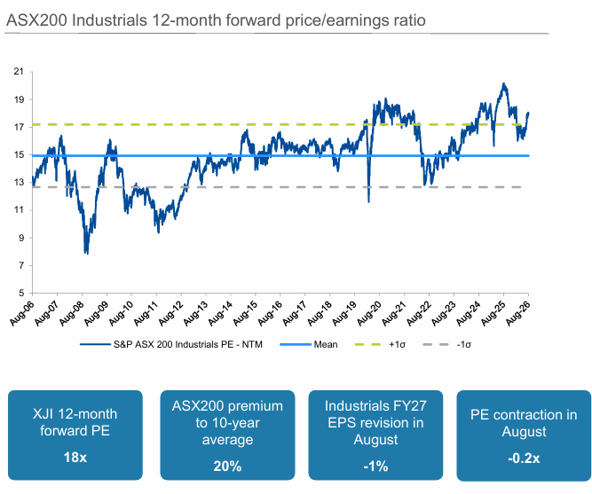 Source: Morgans FY26 Reporting Season Review