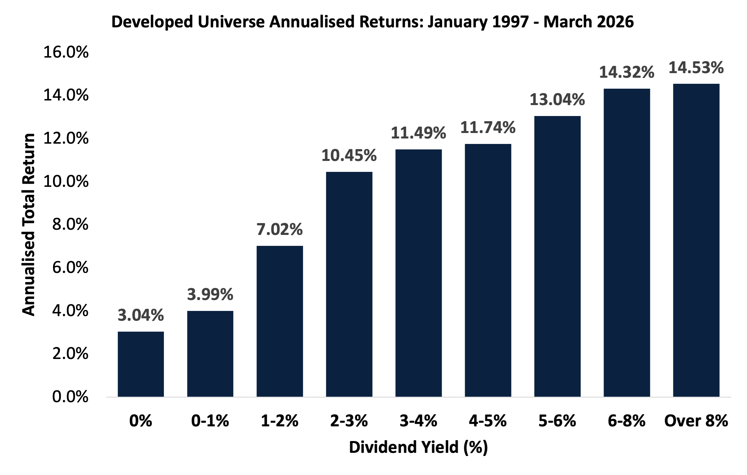 Source: Plato, Factset.