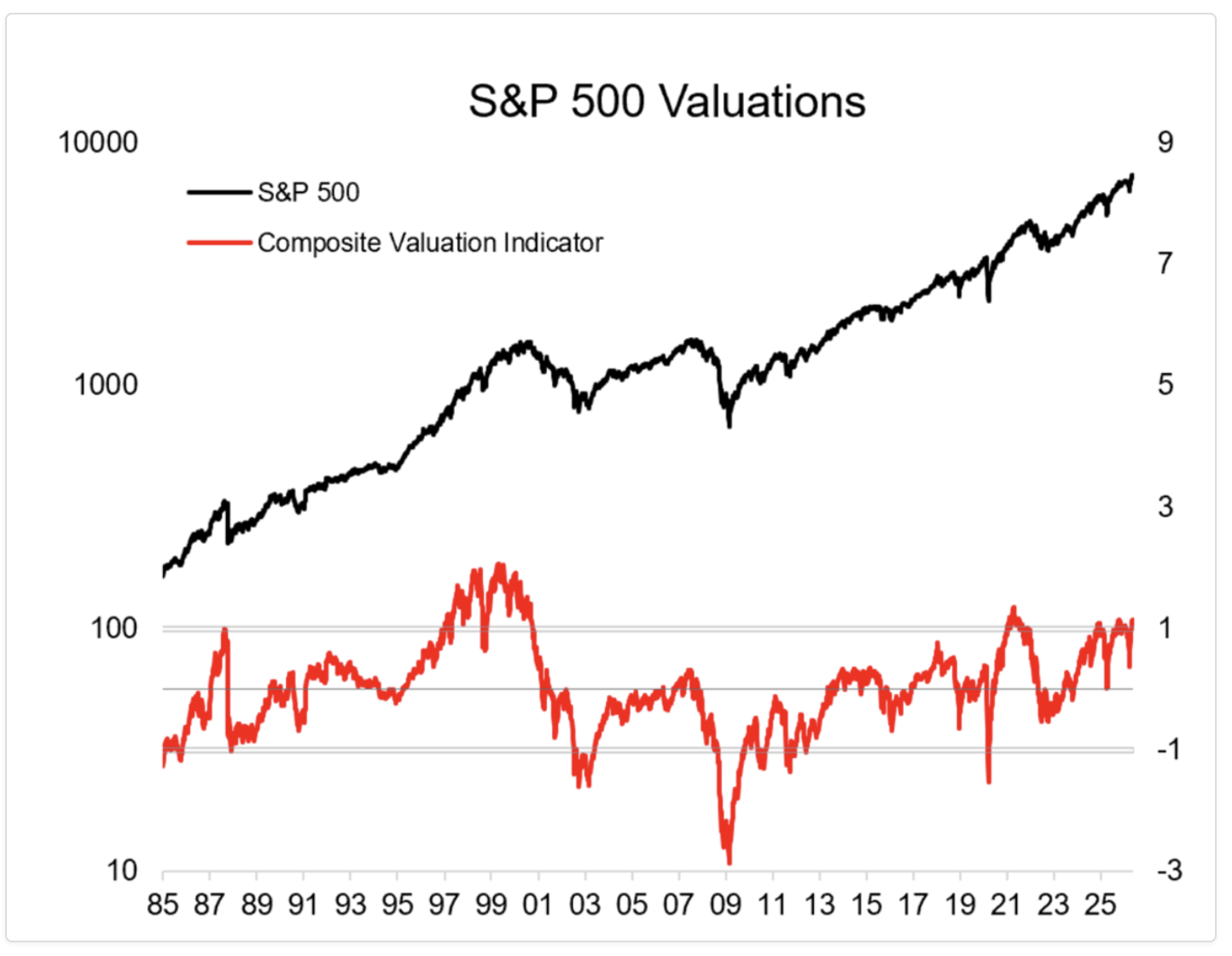 Source: TopDown Charts, LSEG, Callum Thomas