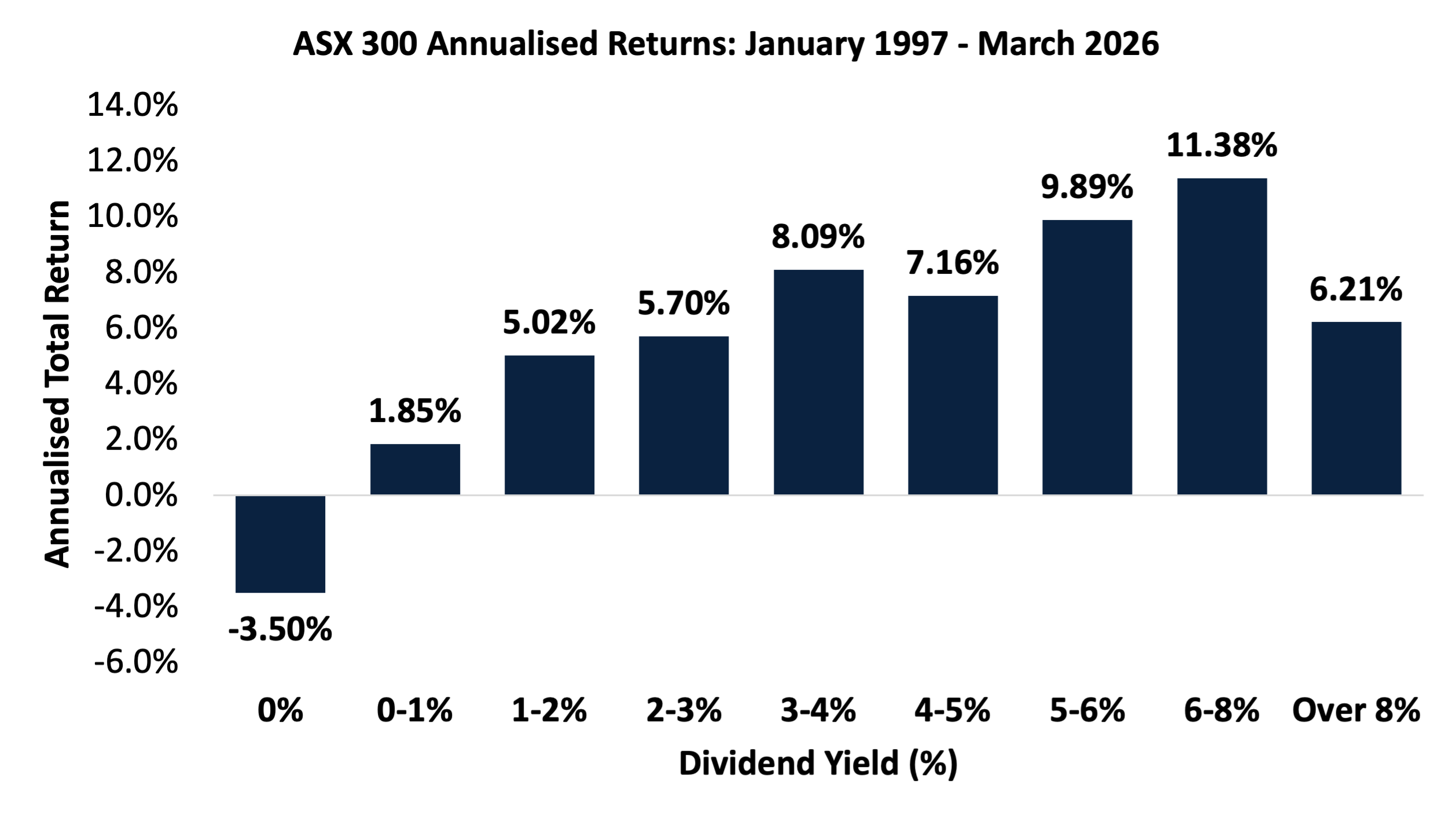 Source: Plato, Factset.
