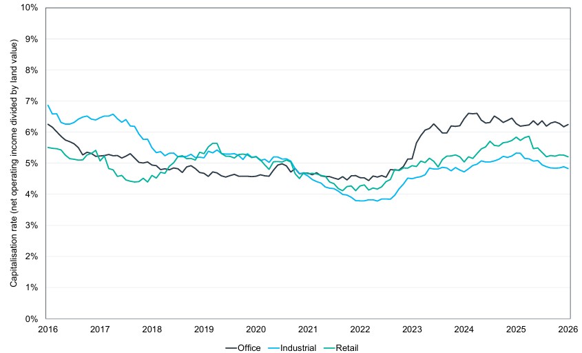 Source: Bloomberg, MSCI