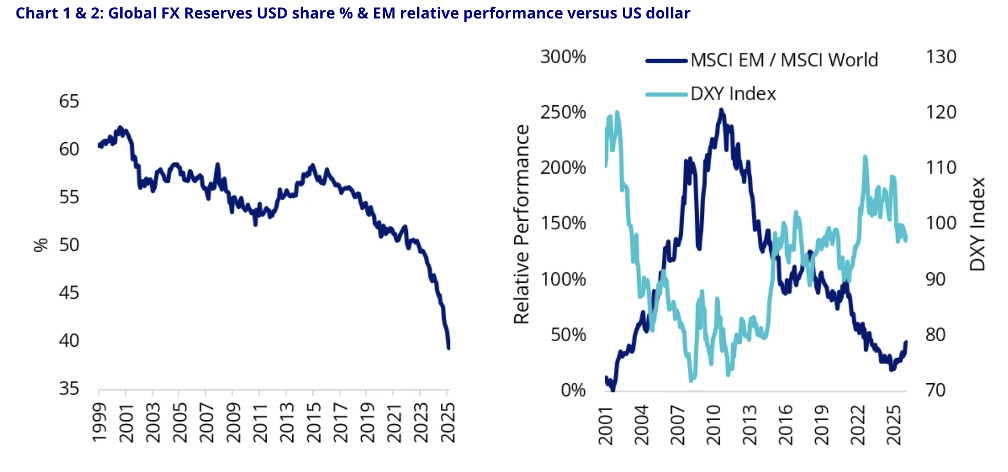 Source: VanEck. Bloomberg. Performance in AUD. Data as of 31 January 2026. Add: Past performance is not a reliable indicator of future performance. You cannot invest in an index.