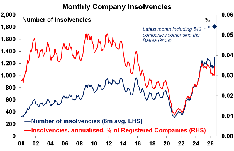 Source: ASIC, AMP