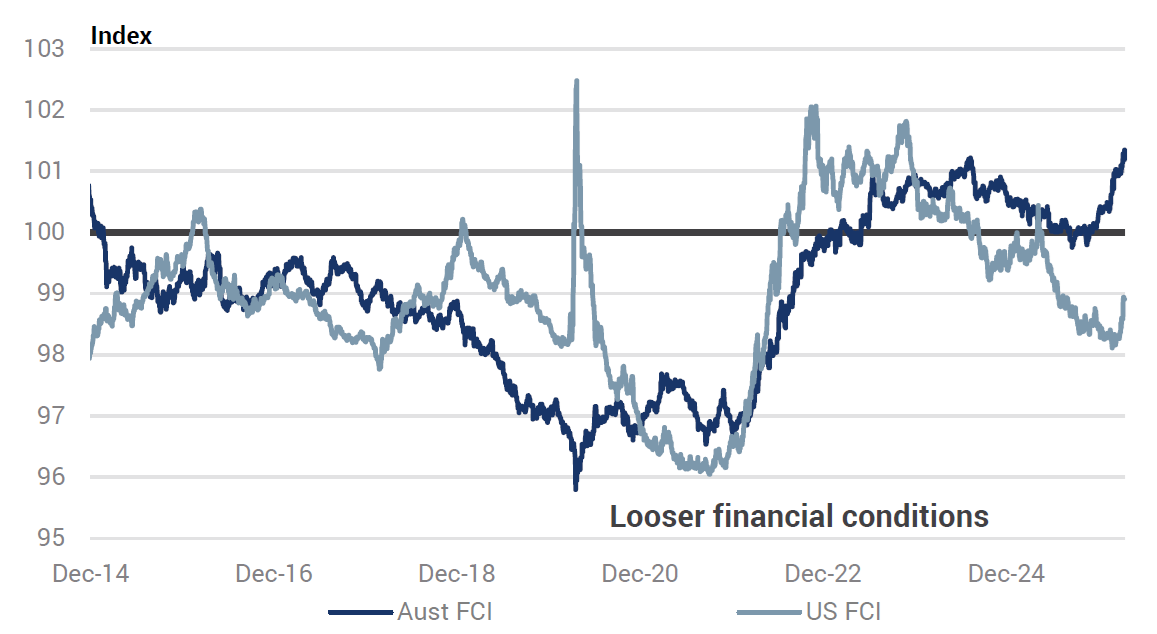 Source: Yarra Capital Management, March 2026.