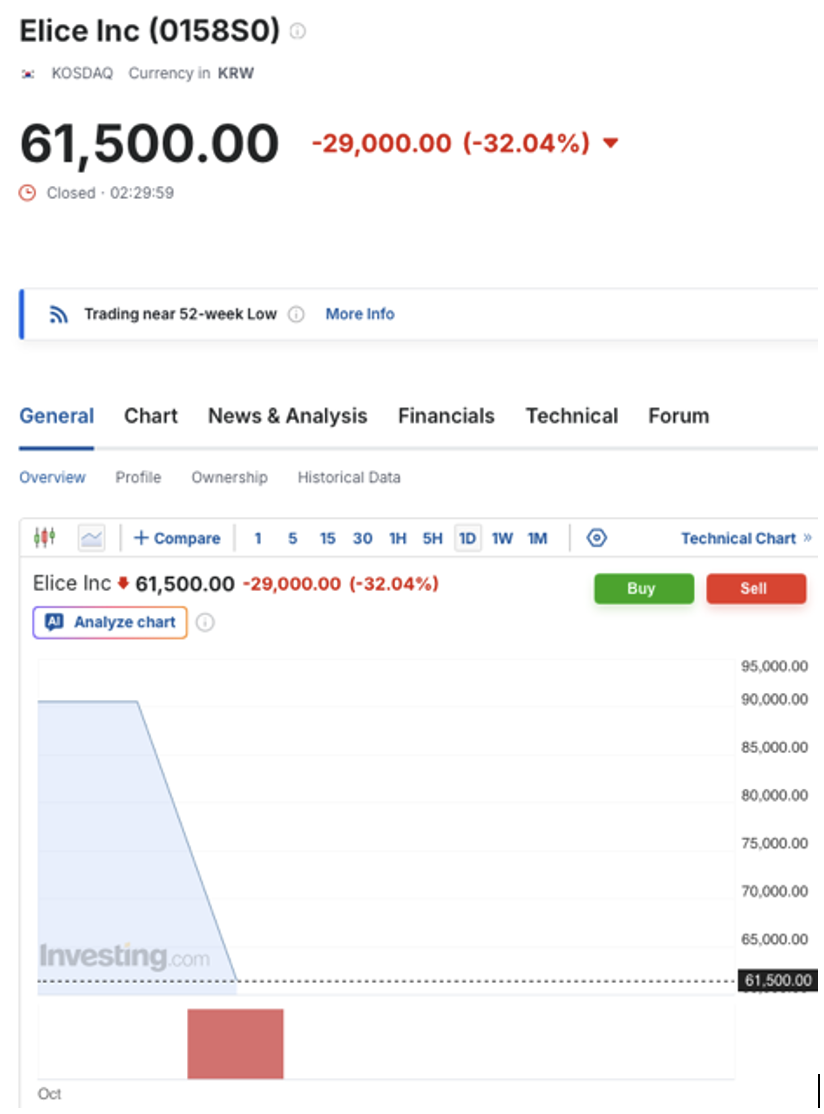 Source: Investing.com
