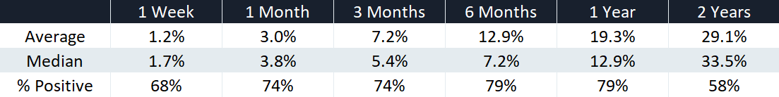 Source: Market Index