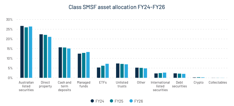 Source: Class Annual Benchmark Report