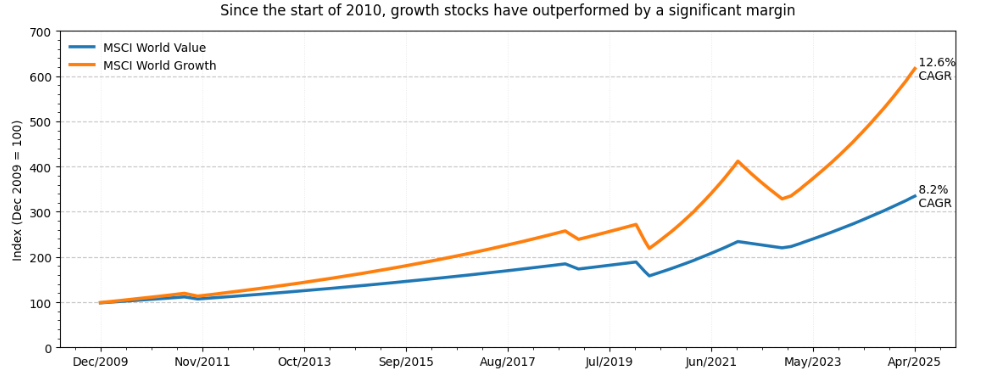 Source: Bloomberg, MSCI. All returns are net total returns in USD