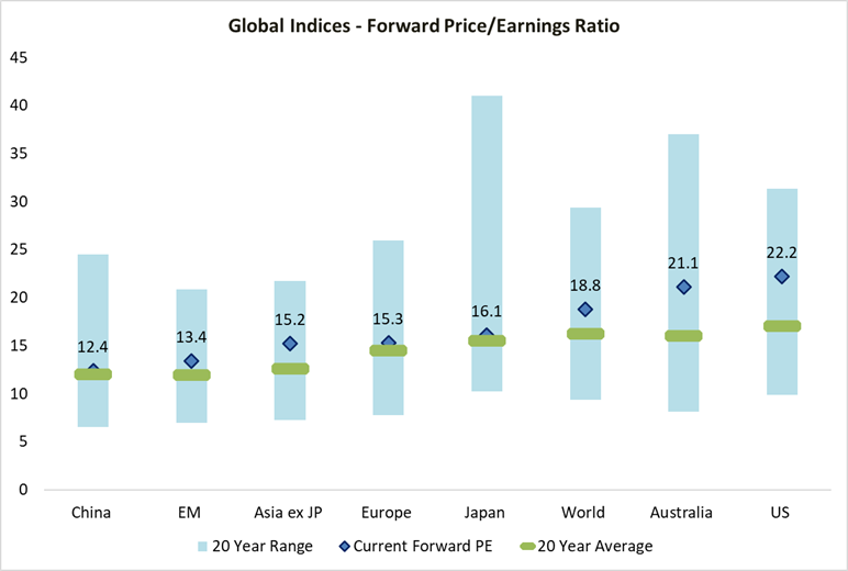 Source: Alphinity, Bloomberg, 12 January 2026