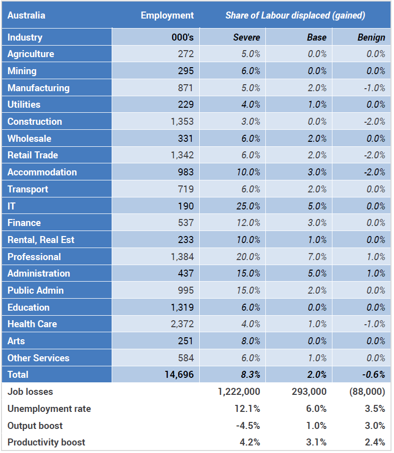 Source: ABS, Yarra Capital Management, March 2026.