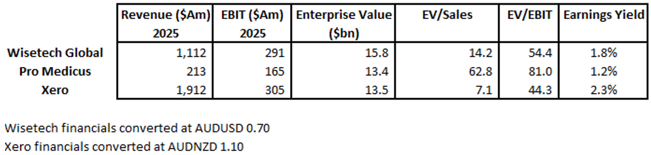 Source: Schroders, Company reports, market capitalisation as at 27 Feb, 2026.