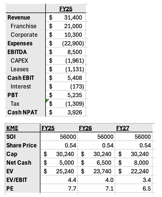 KME Overview