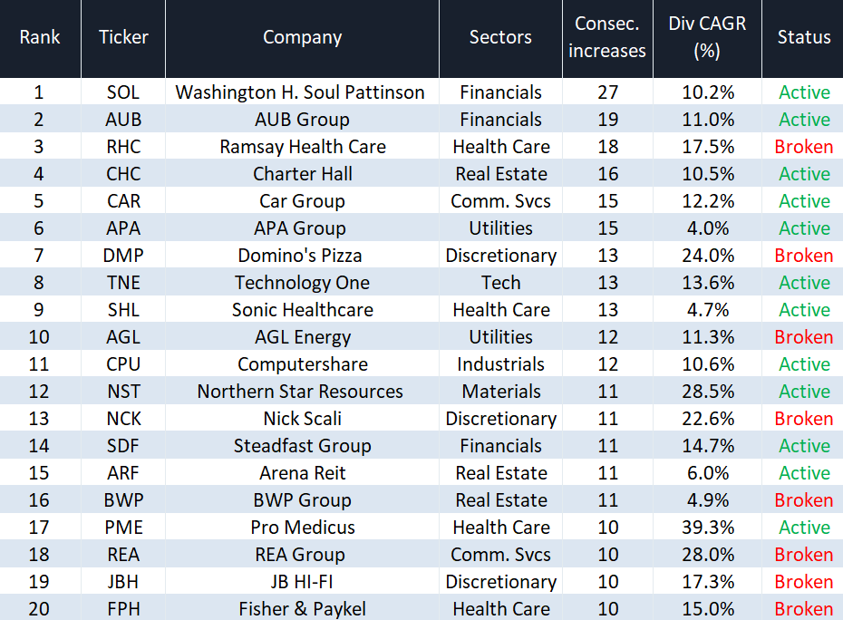 Source: Market Index, Norgate