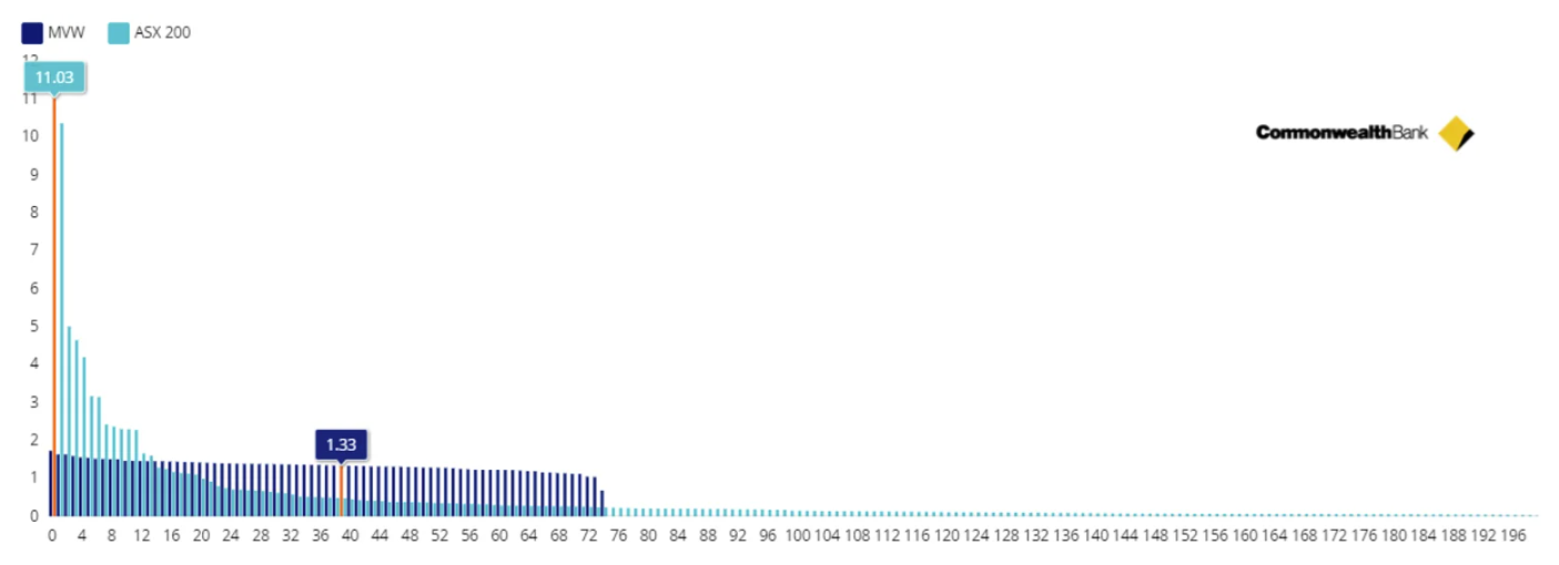 Source: Factset.