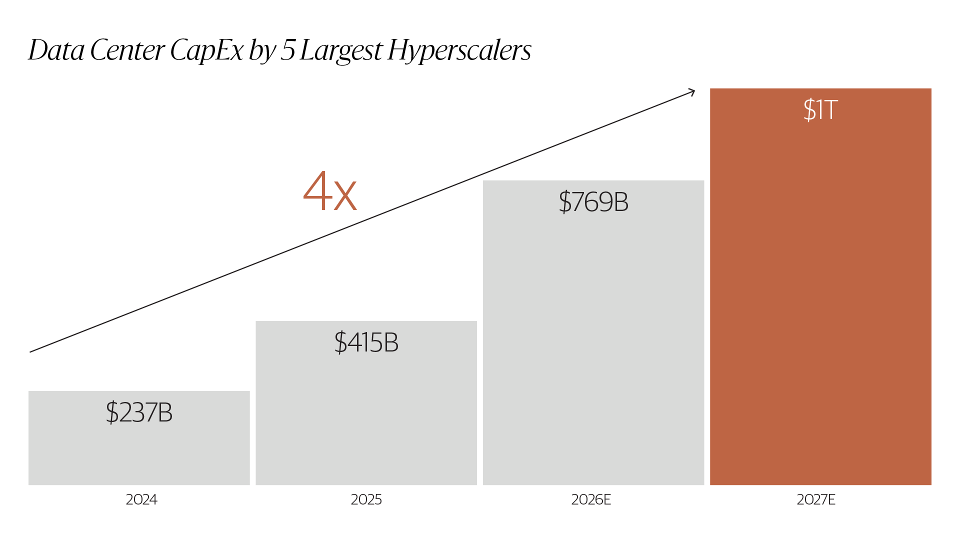 Source: Blackstone 2026 Mid-Year Investment Perspectives; June 2026.