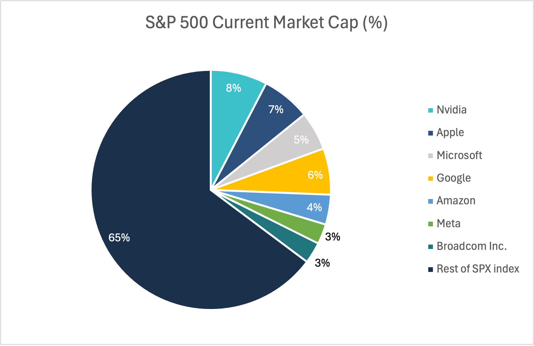 Figure 4 - Source: Bloomberg