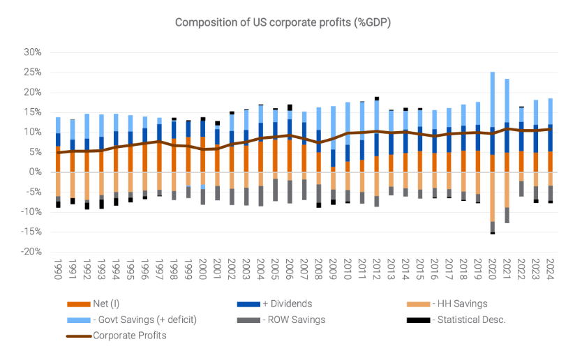 Source: Z1 flow of funds, Quay Global.