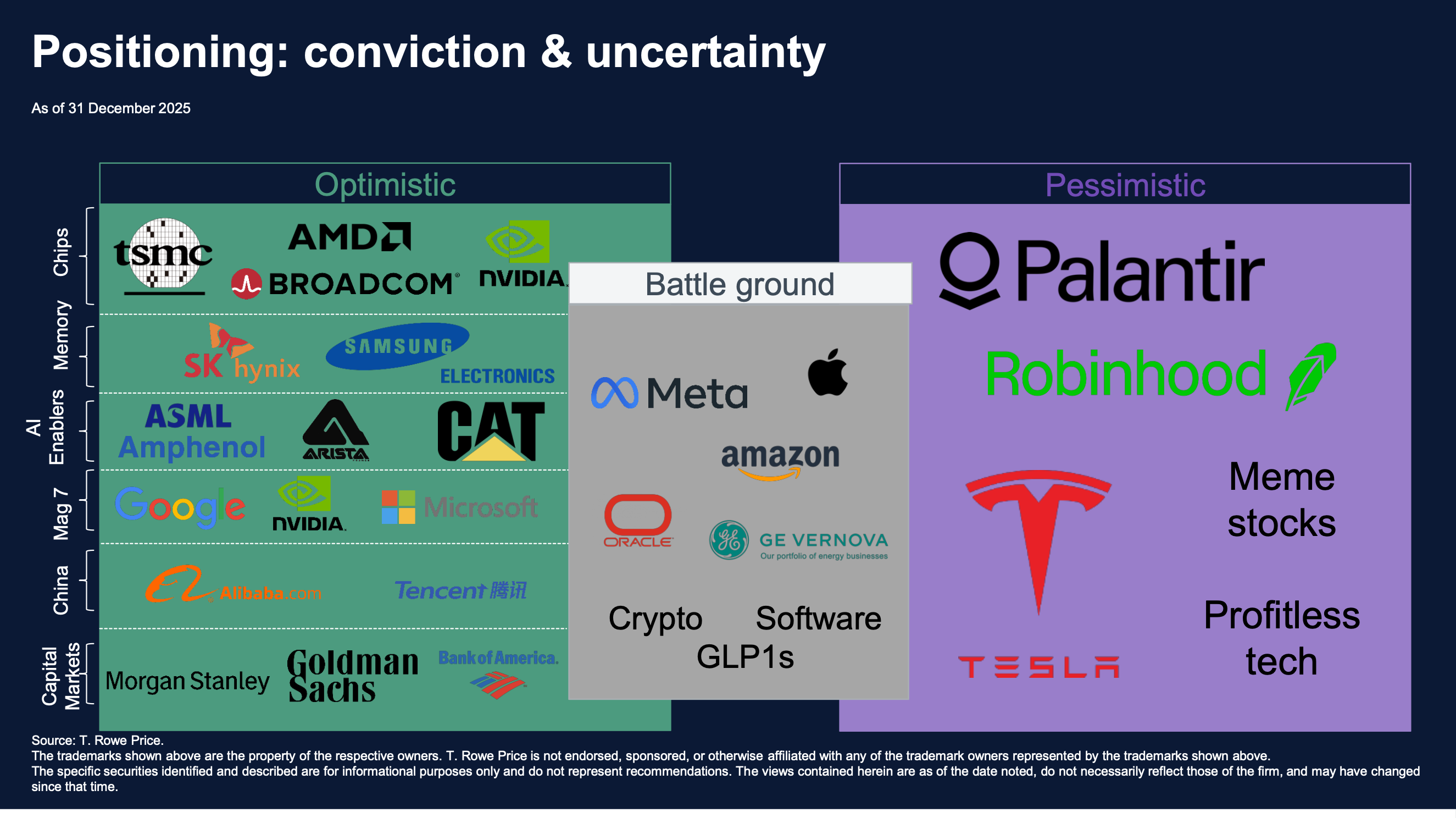 T. Rowe Price's stock positioning (Source: T. Rowe Price)