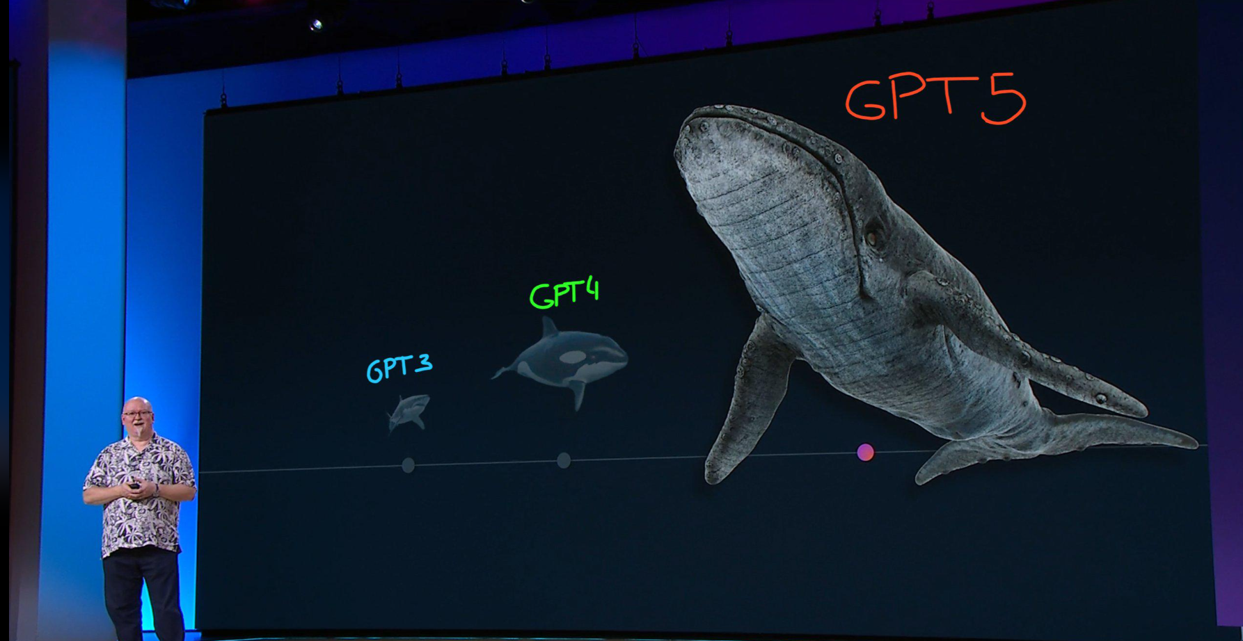 Source: Microsoft Developer Conference, 2024