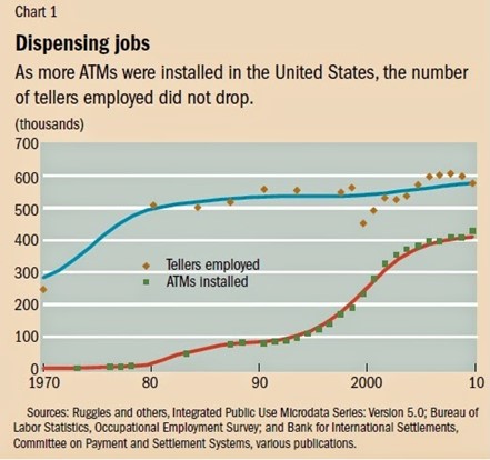 Source: International Monetary Fund