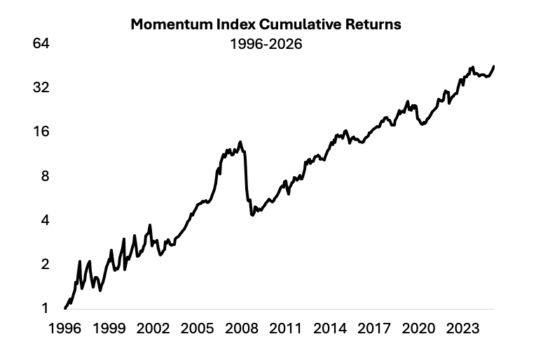 Source: Barra Momentum