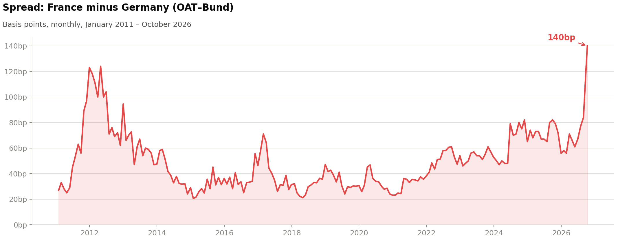 Source: FactSet