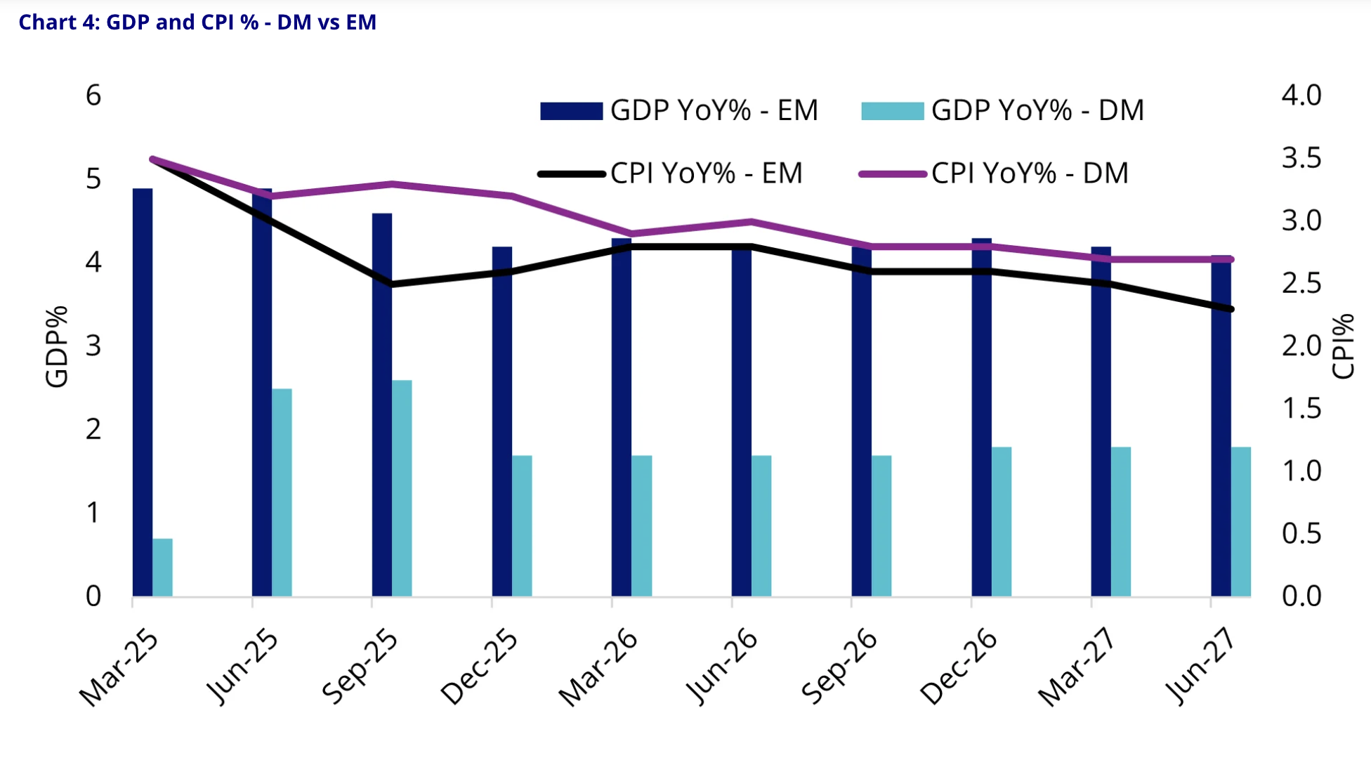 Source: VanEck, Bloomberg. Average sell-side forecasts. Data as of 31 December 2025.