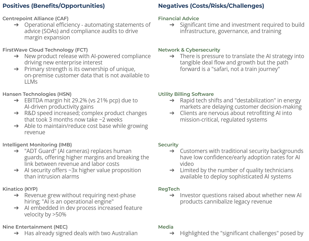 ASX companies' observations of AI adoption (1 of 2)