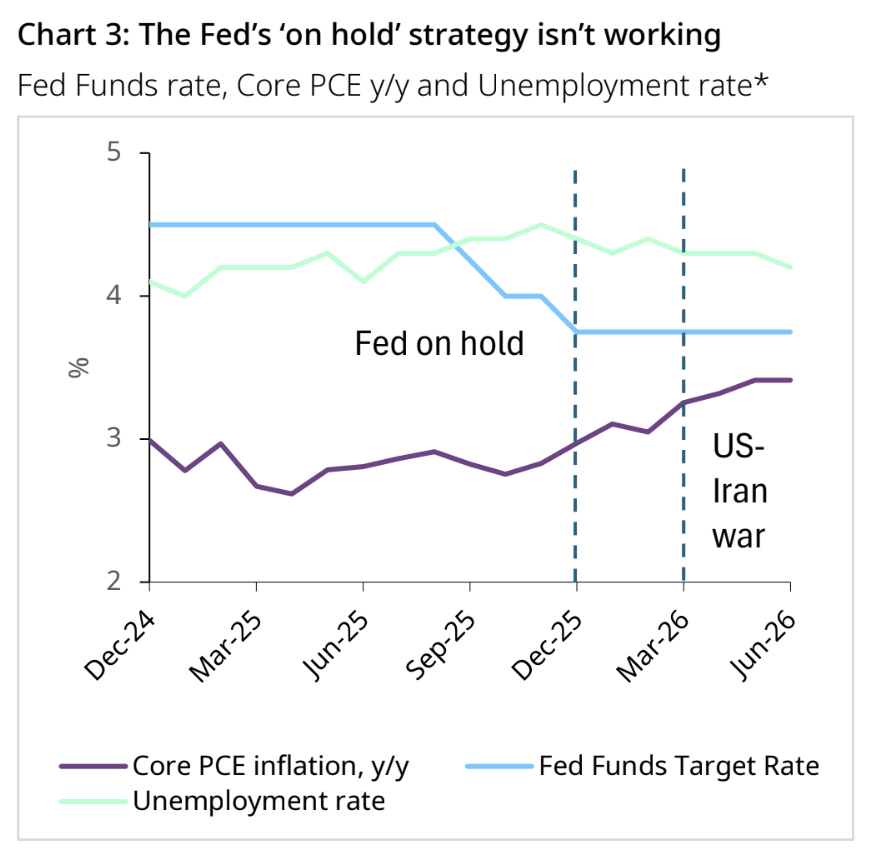*Data to 31 July 2026.
Source: Bloomberg, World Gold Council