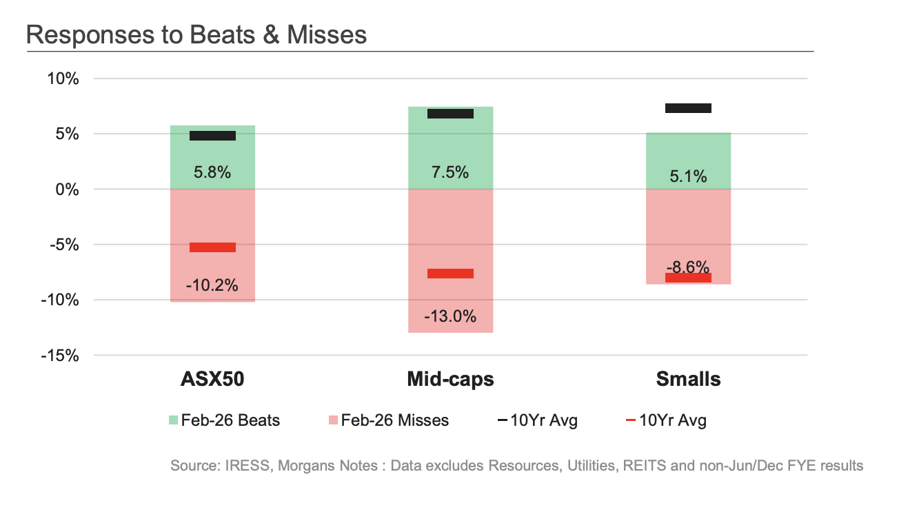 Volatility went both ways but downside moves were larger