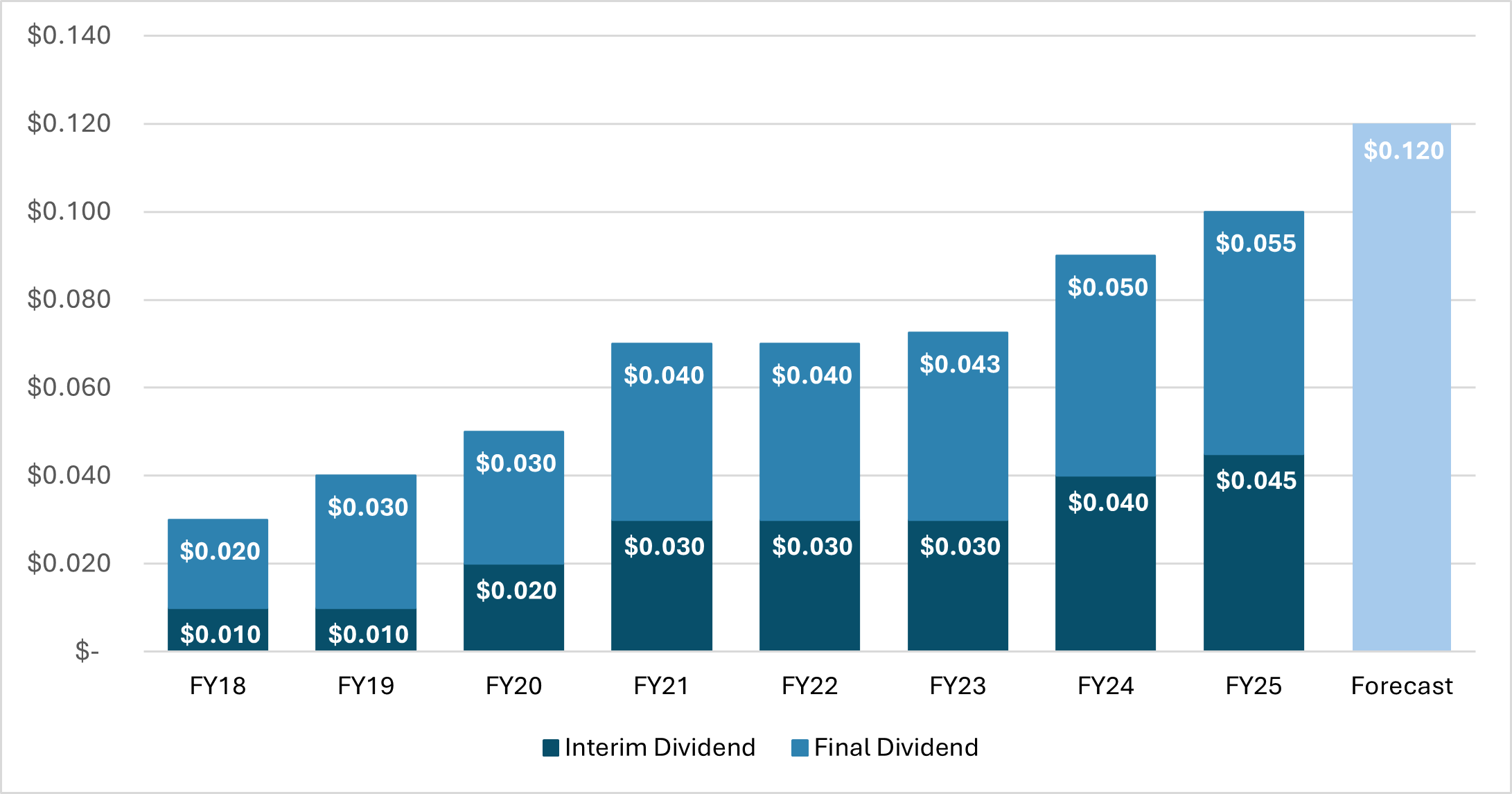 Source: Ryder Capital