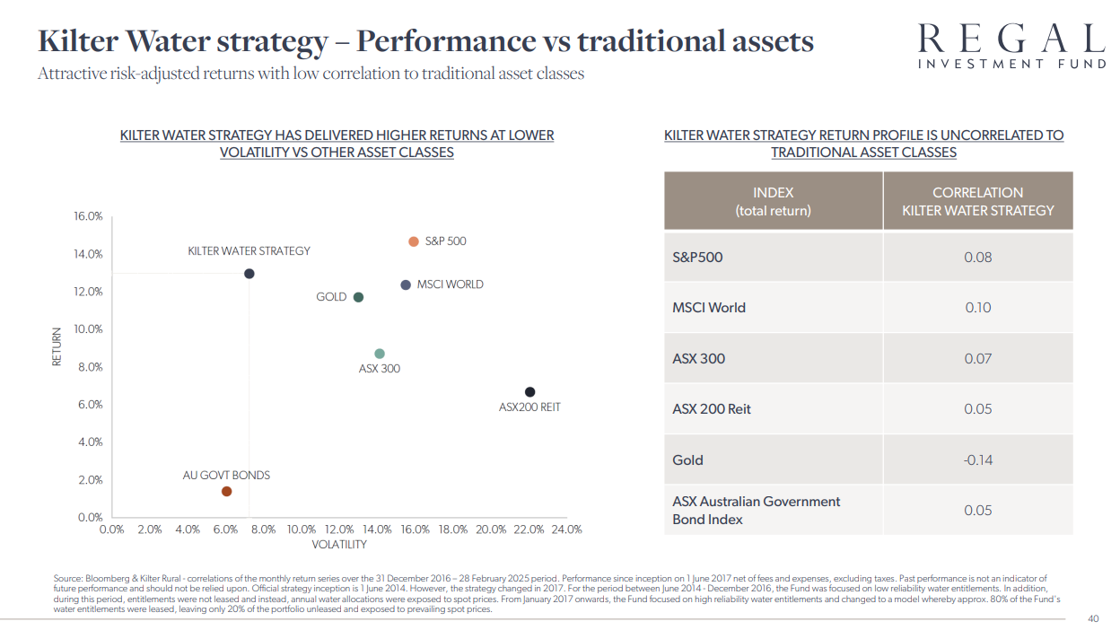 Source: Regal Funds presentation, April 2025