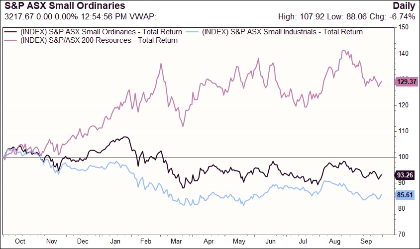 Source: Factset, Seneca Financial Solutions